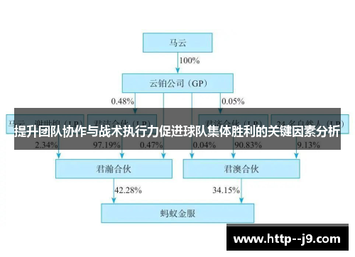 提升团队协作与战术执行力促进球队集体胜利的关键因素分析 提升团队协作与战术执行力促进球队集体胜利的关键因素分析