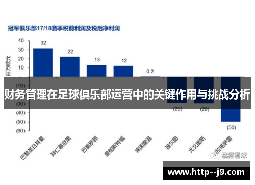 财务管理在足球俱乐部运营中的关键作用与挑战分析