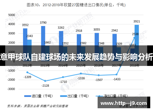 意甲球队自建球场的未来发展趋势与影响分析 意甲球队自建球场的未来发展趋势与影响分析