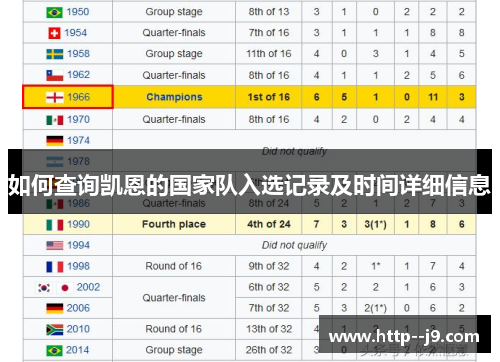 如何查询凯恩的国家队入选记录及时间详细信息