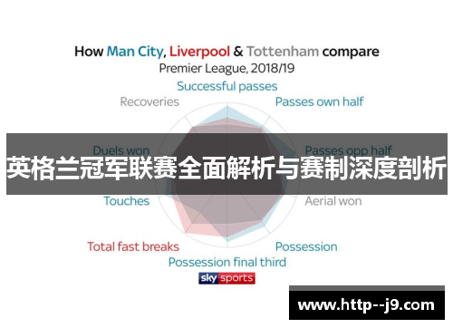 英格兰冠军联赛全面解析与赛制深度剖析 英格兰冠军联赛全面解析与赛制深度剖析