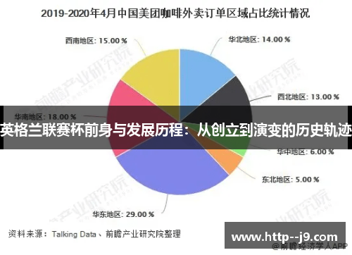 英格兰联赛杯前身与发展历程:从创立到演变的历史轨迹 英格兰联赛杯前身与发展历程:从创立到演变的历史轨迹