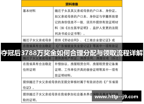 夺冠后3788万奖金如何合理分配与领取流程详解 夺冠后3788万奖金如何合理分配与领取流程详解