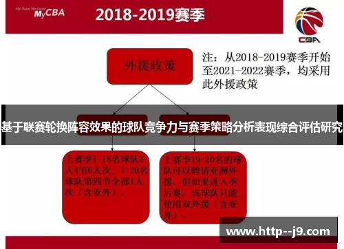 基于联赛轮换阵容效果的球队竞争力与赛季策略分析表现综合评估研究