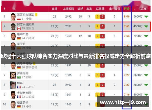 欧冠十六强球队综合实力深度对比与最新排名权威走势全解析前瞻