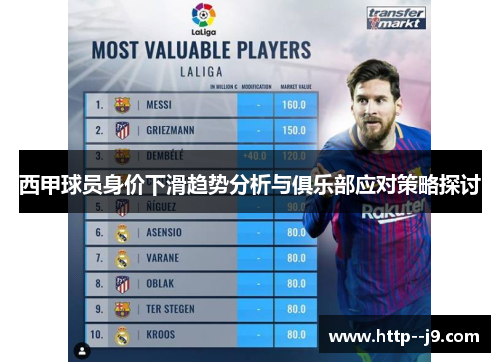 西甲球员身价下滑趋势分析与俱乐部应对策略探讨 西甲球员身价下滑趋势分析与俱乐部应对策略探讨