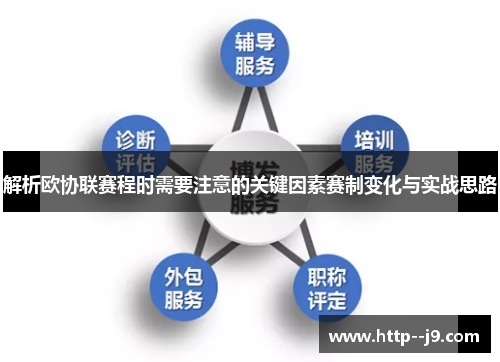 解析欧协联赛程时需要注意的关键因素赛制变化与实战思路 解析欧协联赛程时需要注意的关键因素赛制变化与实战思路