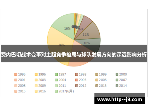 费内巴切战术变革对土超竞争格局与球队发展方向的深远影响分析 费内巴切战术变革对土超竞争格局与球队发展方向的深远影响分析
