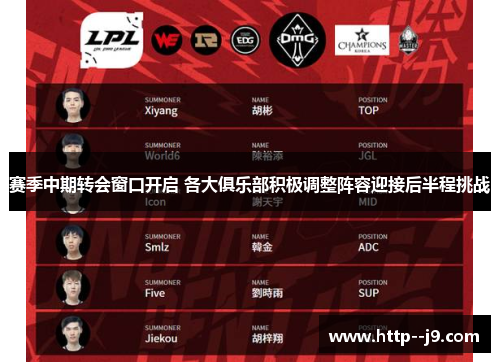 赛季中期转会窗口开启 各大俱乐部积极调整阵容迎接后半程挑战